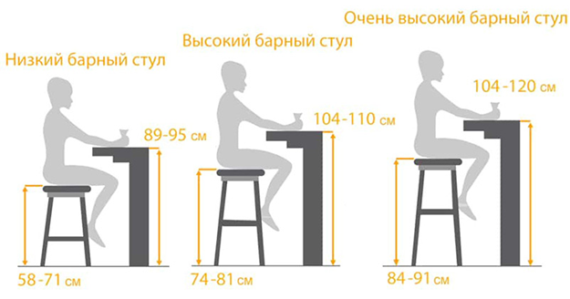 Рисунок с тремя разными размерами барных стоек и стульев