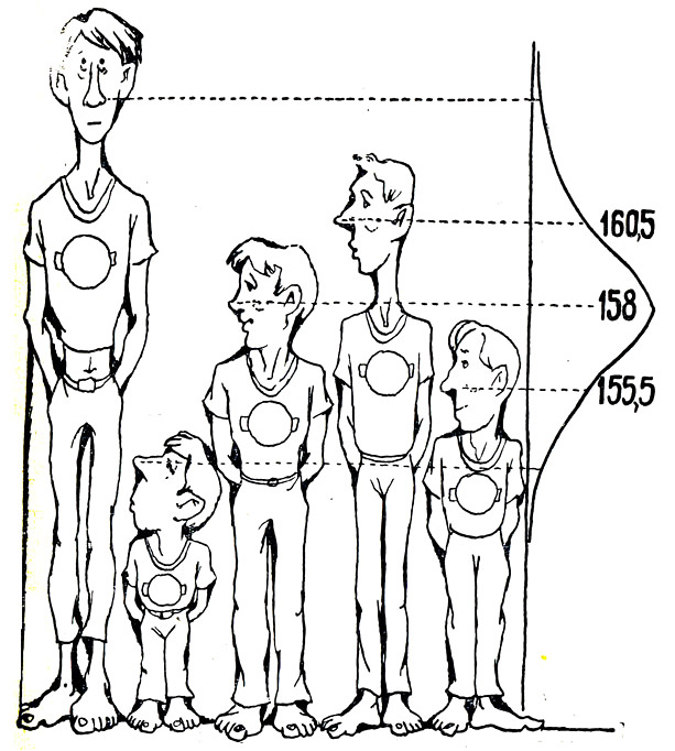 Рисунок людей с разным размером роста